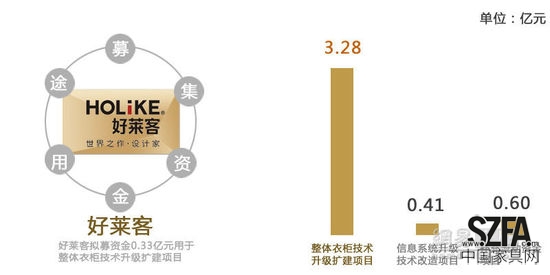 定制家居之爭 好萊客暫難撼動索菲亞地位？